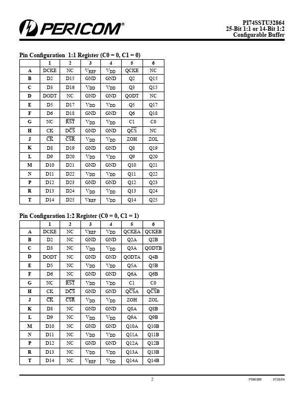 PI74SSTU32864