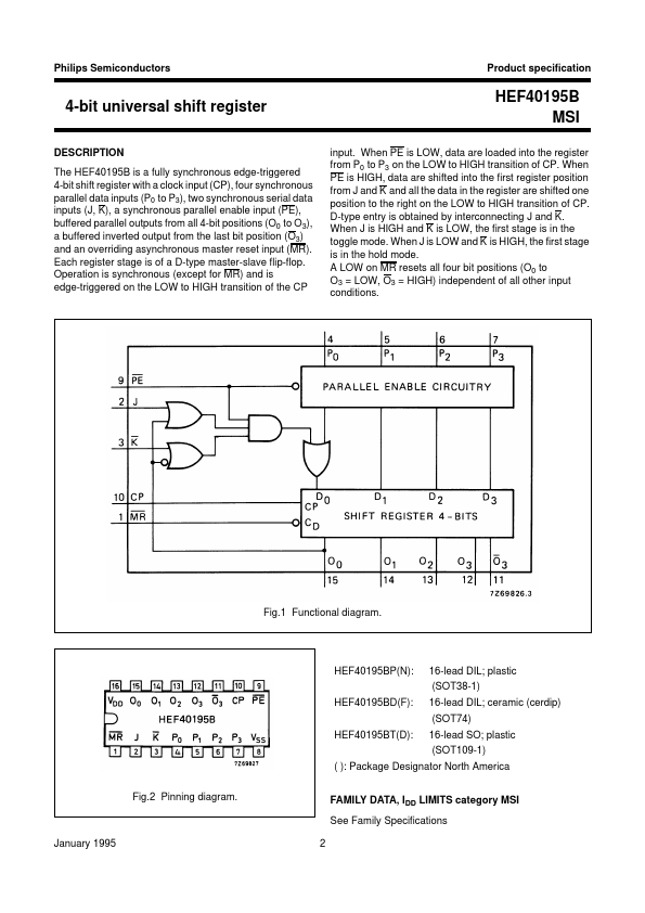 HEF40195B