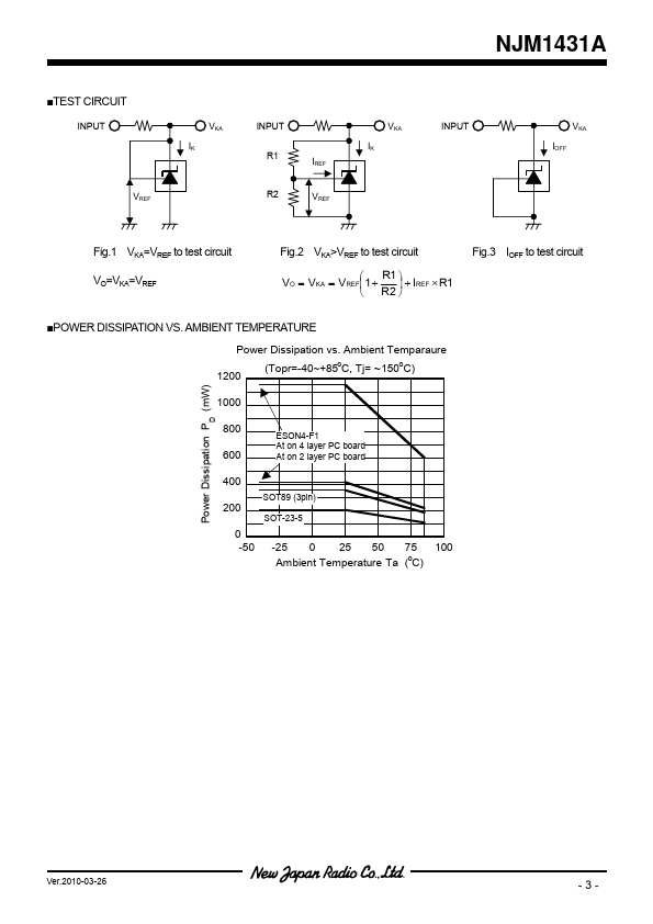 NJM1431AF