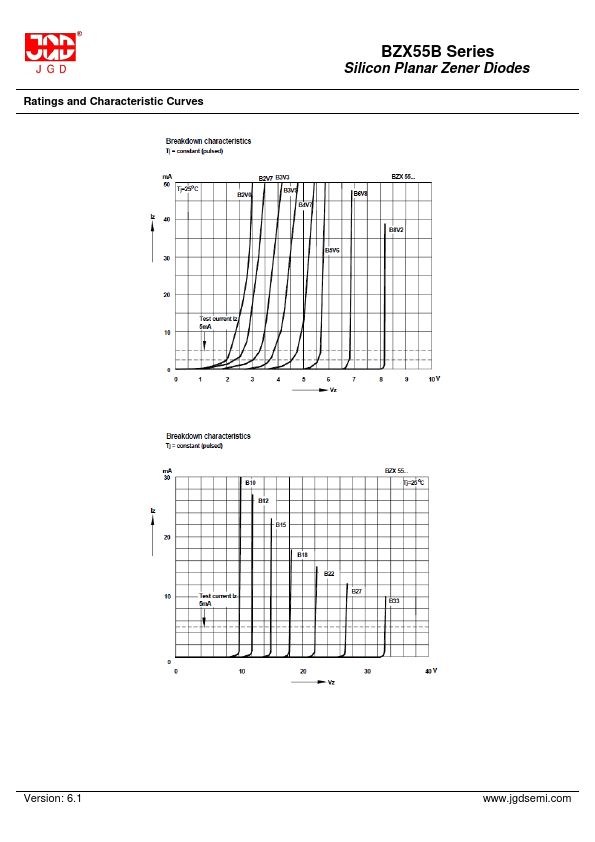 BZX55B7V5