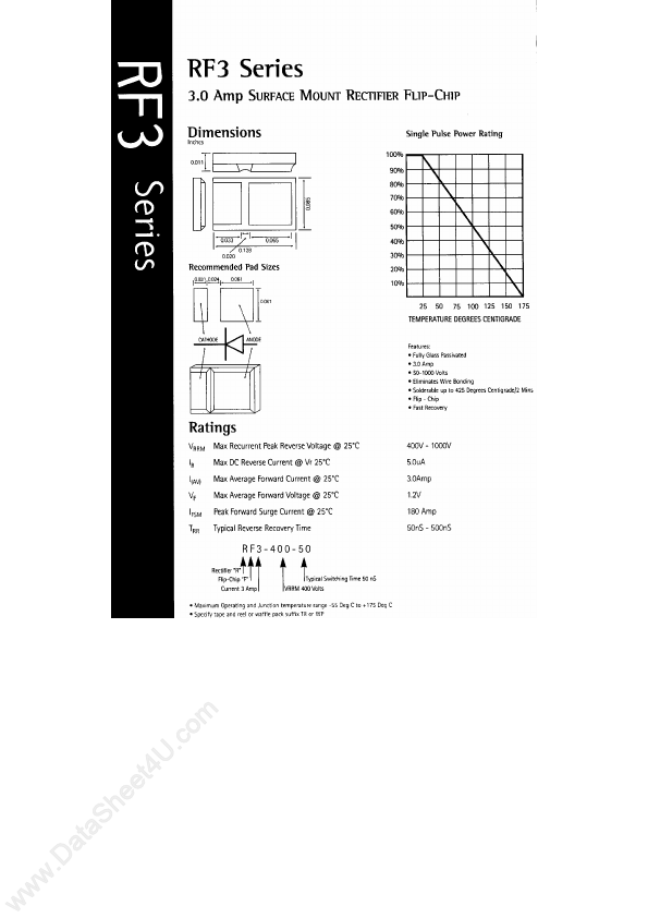 RF3200