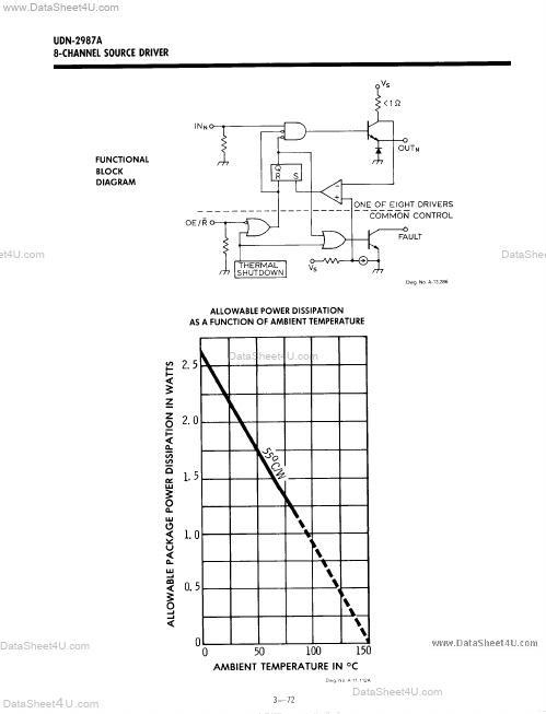 UDN-2987A