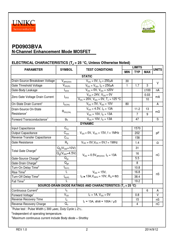 PD0903BVA