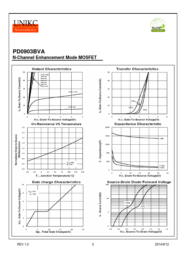 PD0903BVA