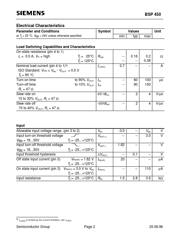 BSP450