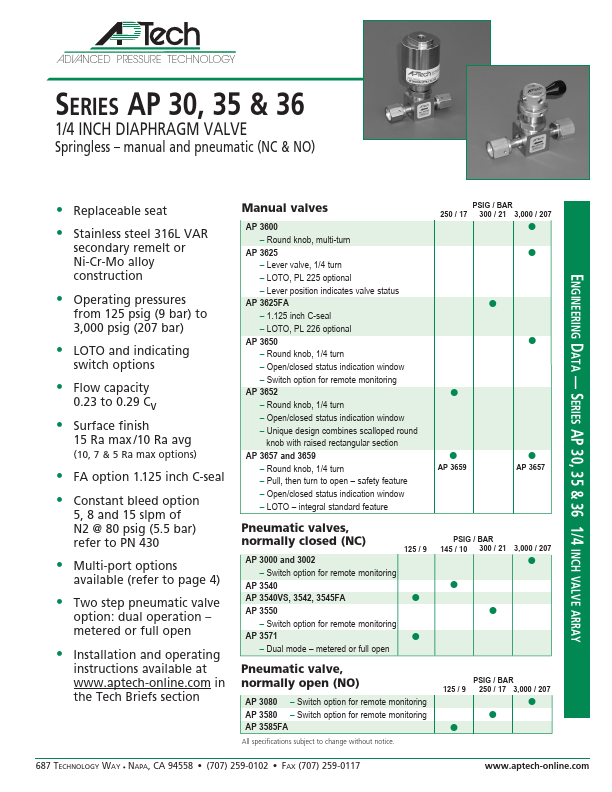 AP3625