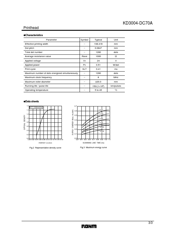 KD3004-DC70A