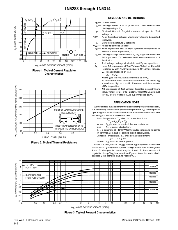 1N5303