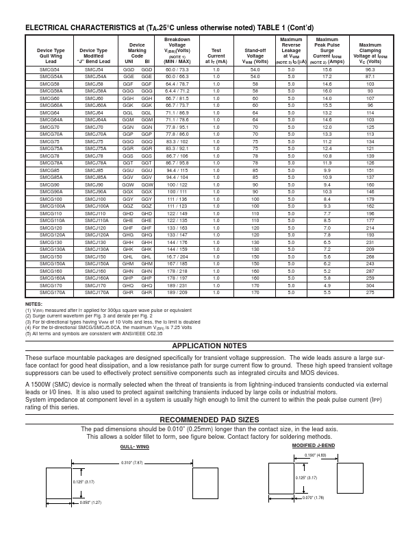 SMCG100A