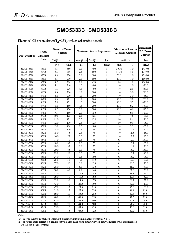 SMC5333B