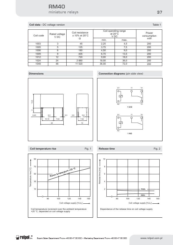 RM40-2011-85-1003