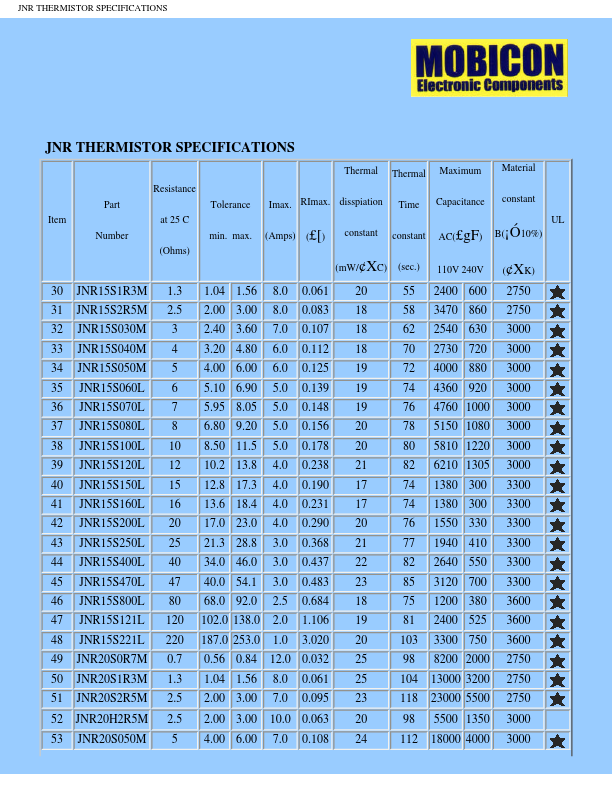 JNR10S030M