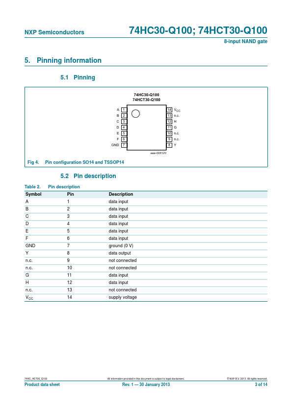 74HC30-Q100