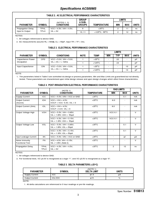 ACS00MS