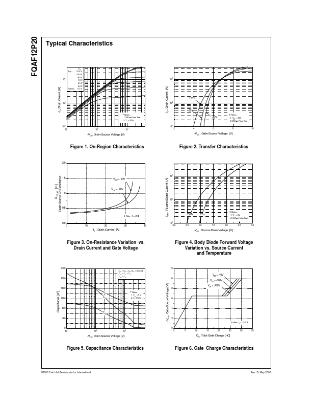 FQAF12P20