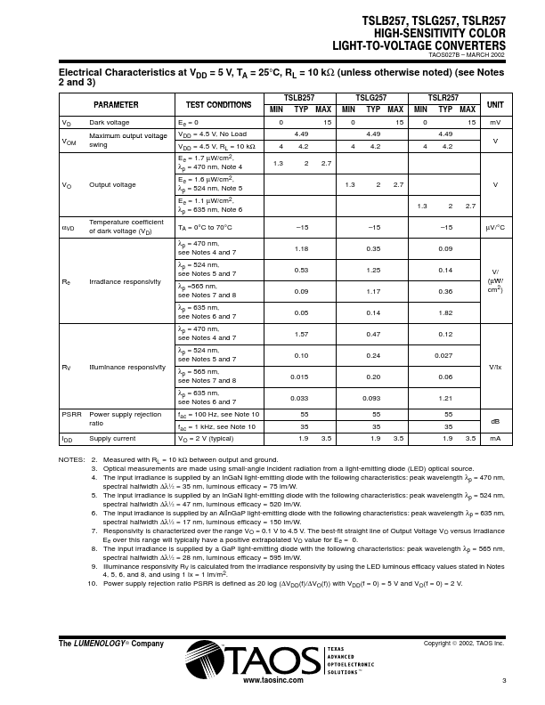 TSLR257