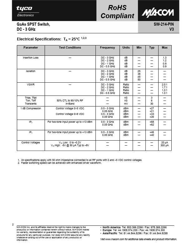 SW-214-PIN