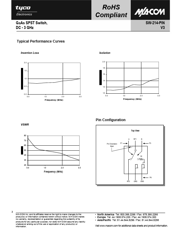 SW-214-PIN