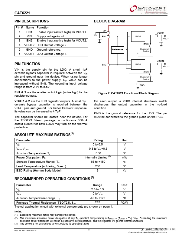 CAT6221