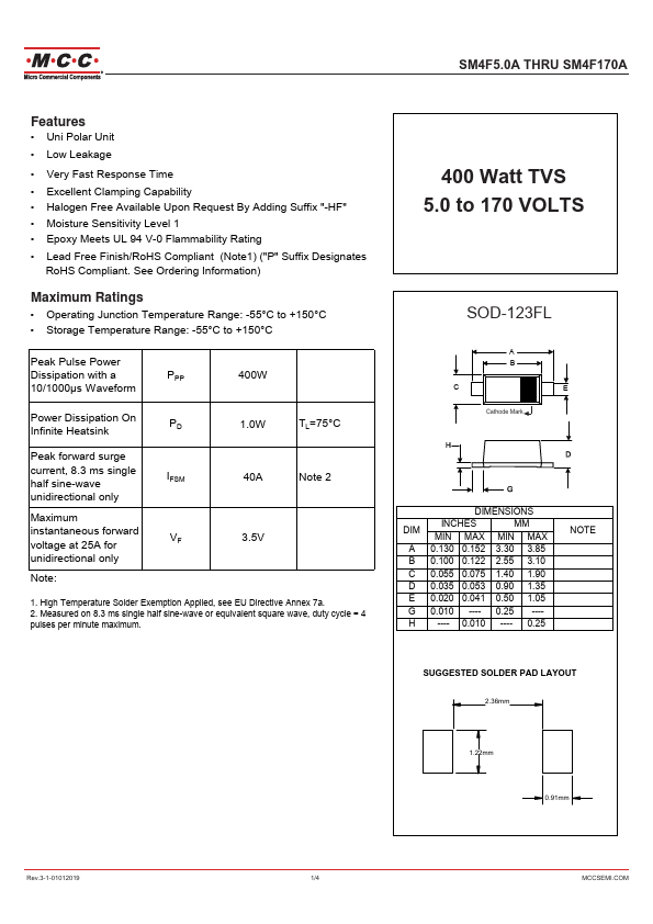 SM4F170A