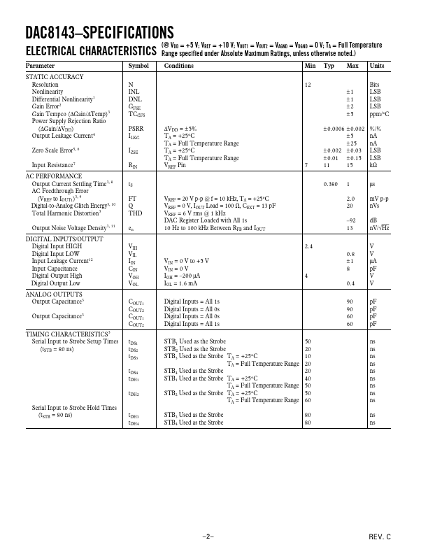 DAC8143