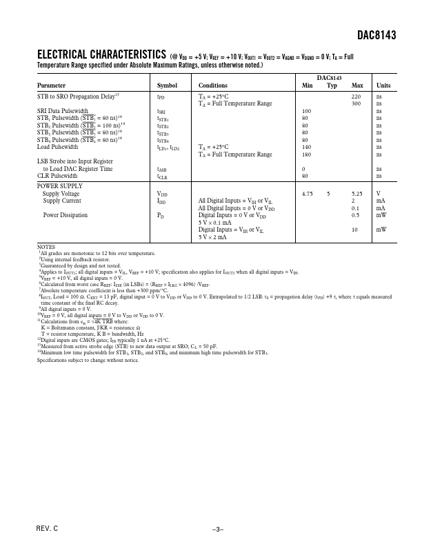 DAC8143