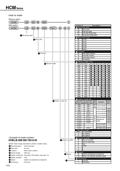 HCMxxx