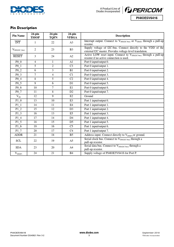 PI4IOE5V6416