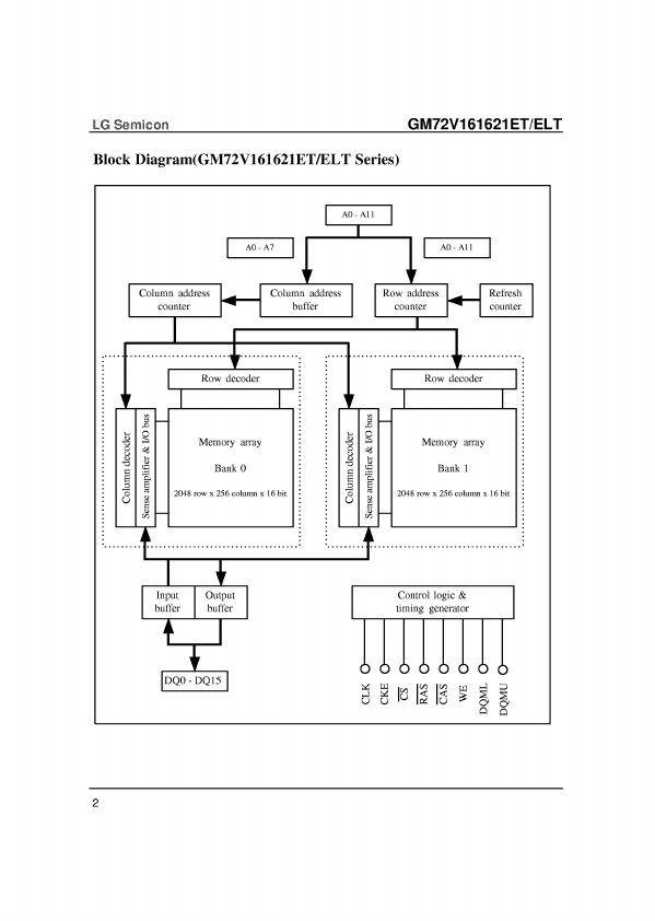 GM72V161621ET