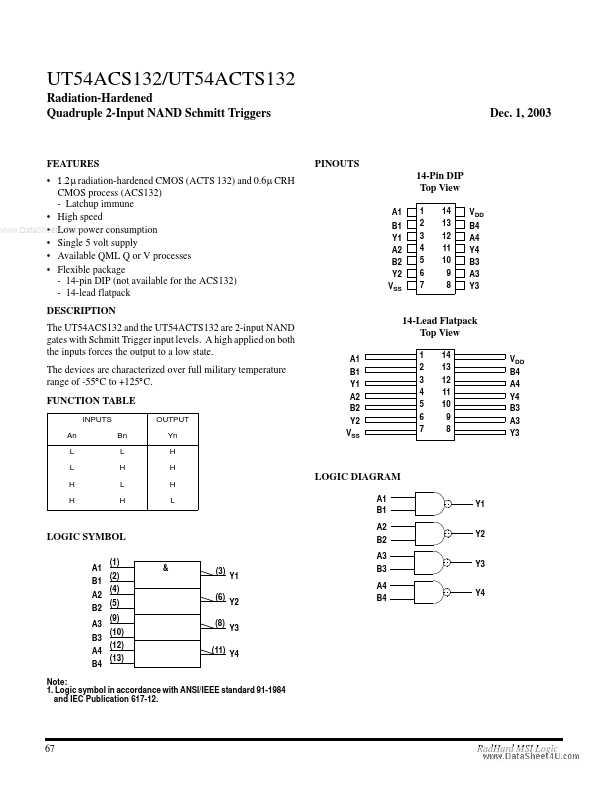 UT54ACS132