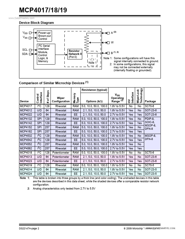 MCP4018