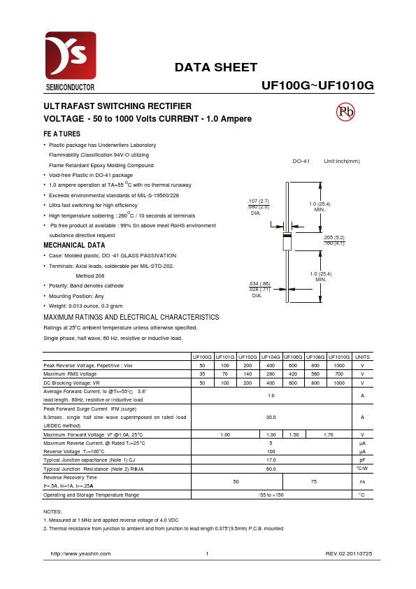 UF101G