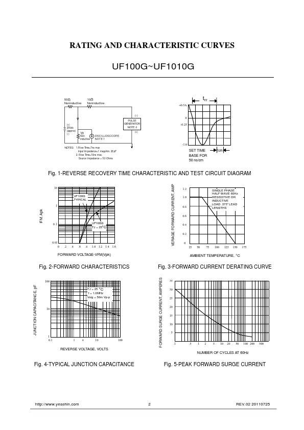 UF101G