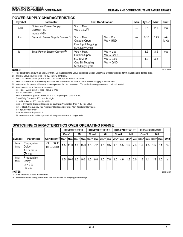 IDT54FCT521AT