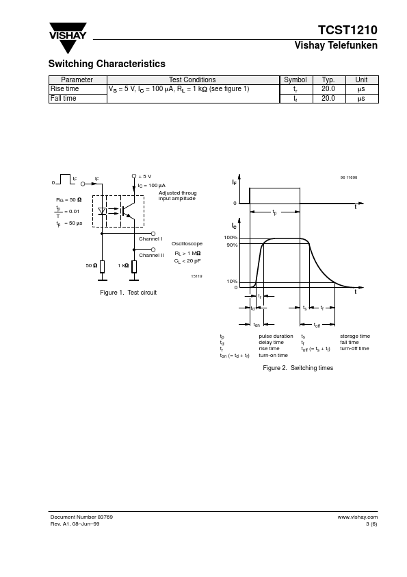 TCST1210