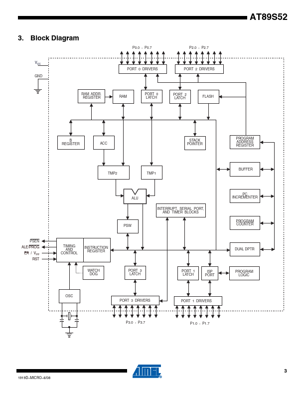 ATMEL89S52