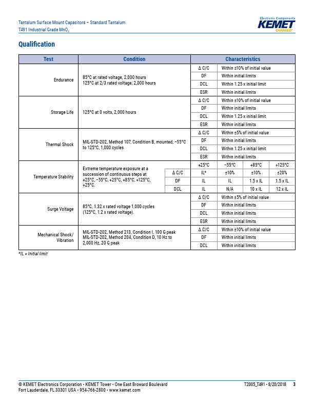 T491D476