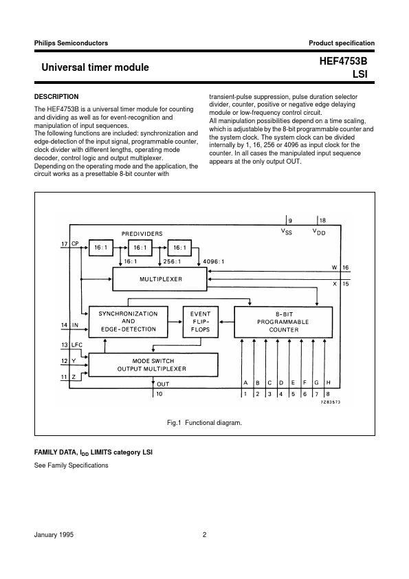 HEF4753B