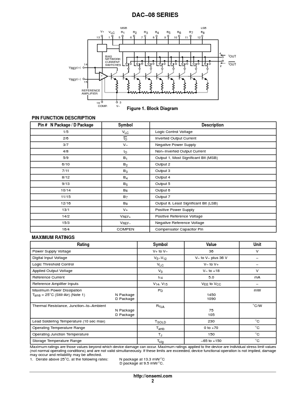 DAC-08C