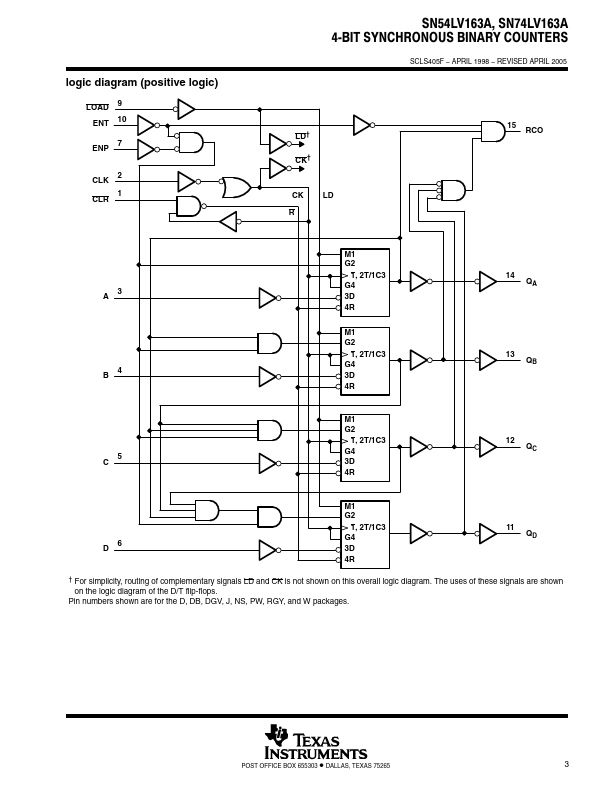 SN54LV163A