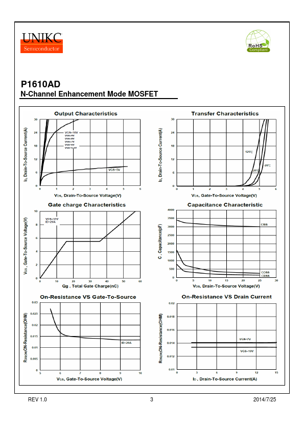 P1610AD