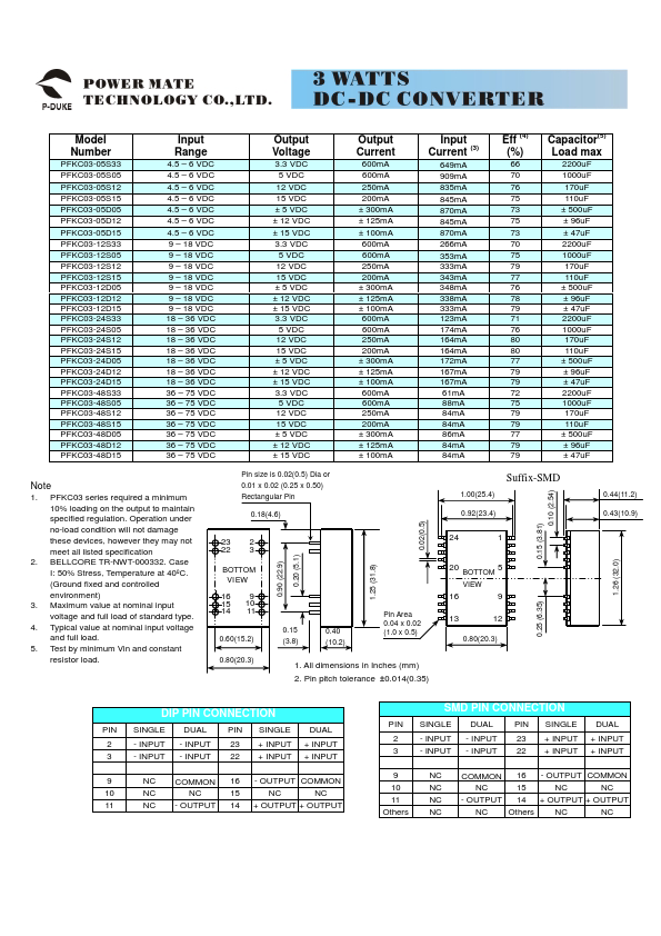 PFKC03