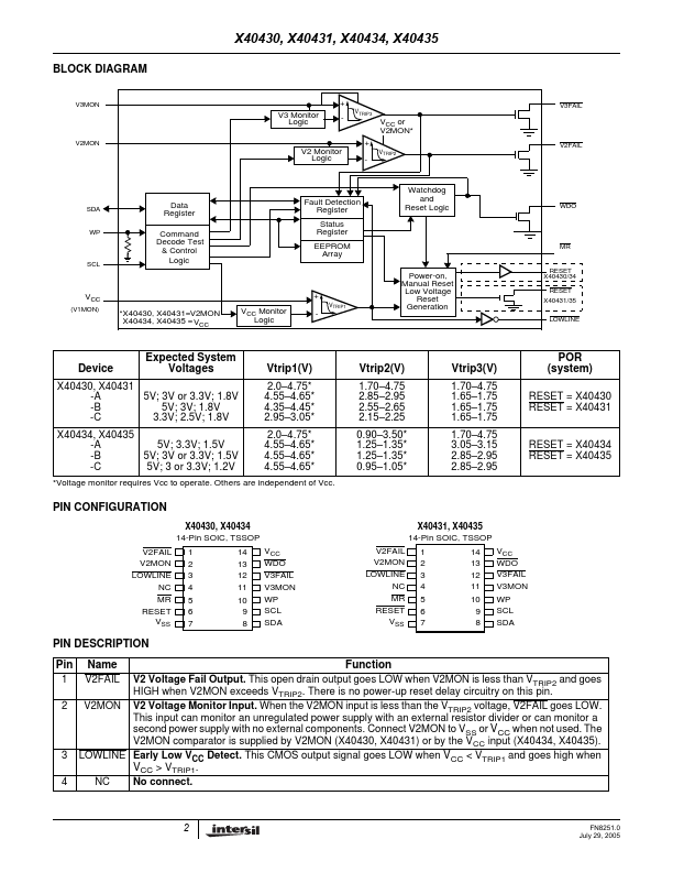 X40435