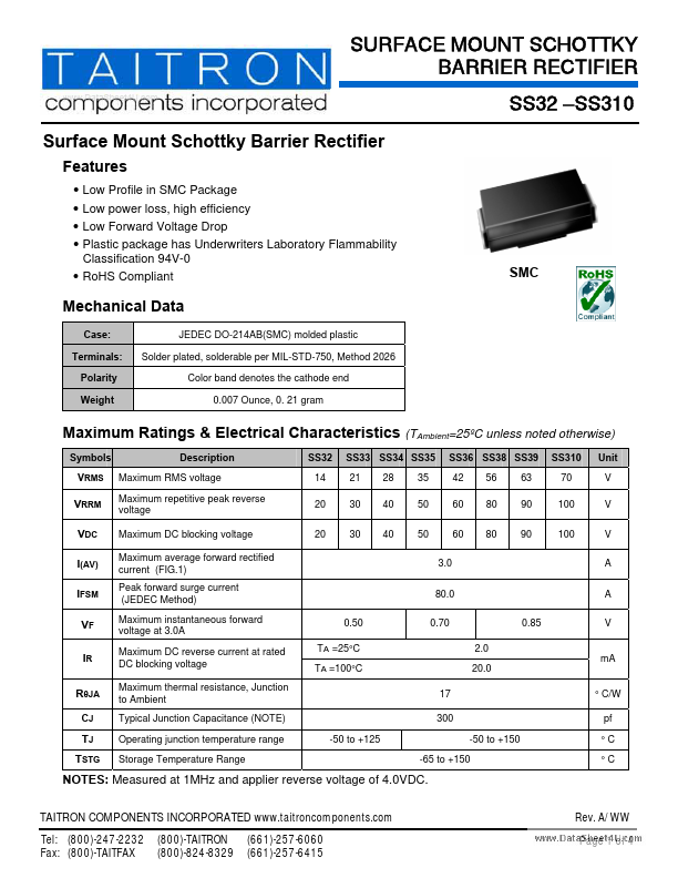 SS32