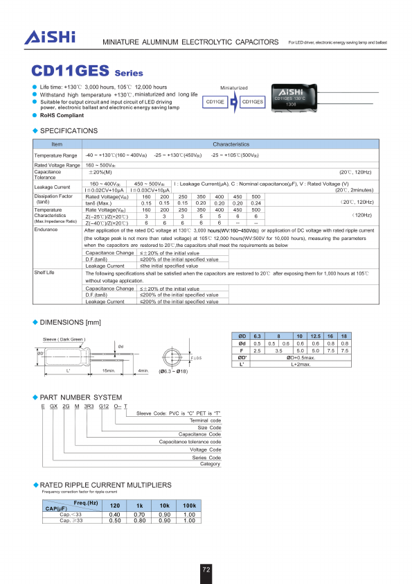 CD11GES