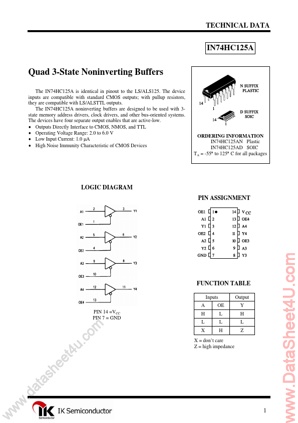 IN74HC125A