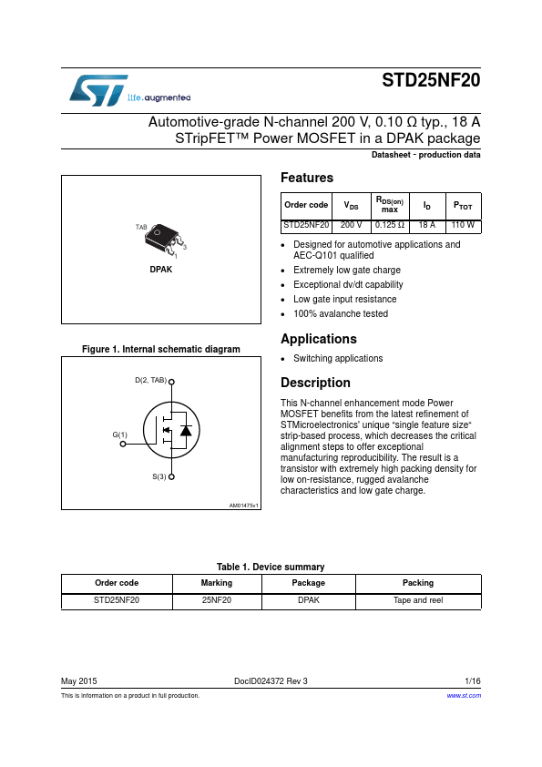 STD25NF20