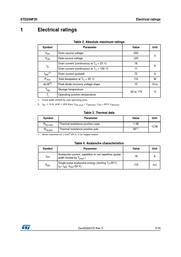 STD25NF20