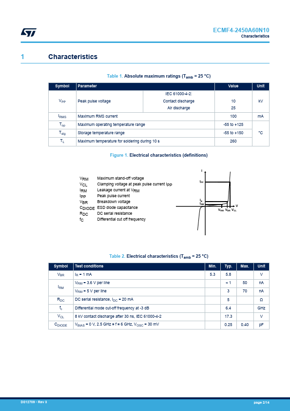 ECMF4-2450A60N10