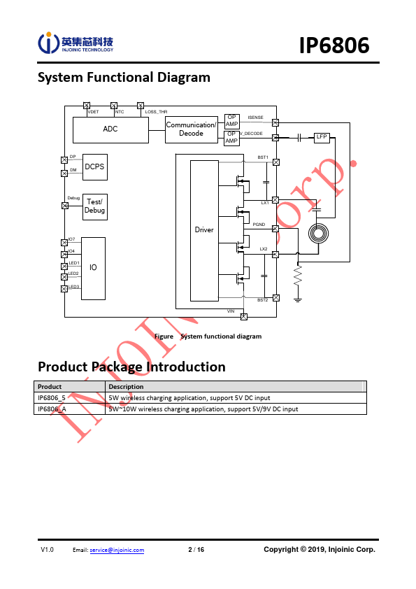 IP6806